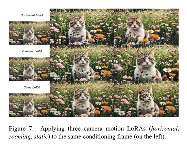 扩散模型视频生成_Stable Video Diffusion 扩散模型视频生成_Stable Video Diffusion